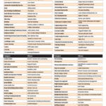 2020 Best of Business Winners